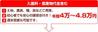 入園料・農産物代金含め年間3.8～4.3万円！